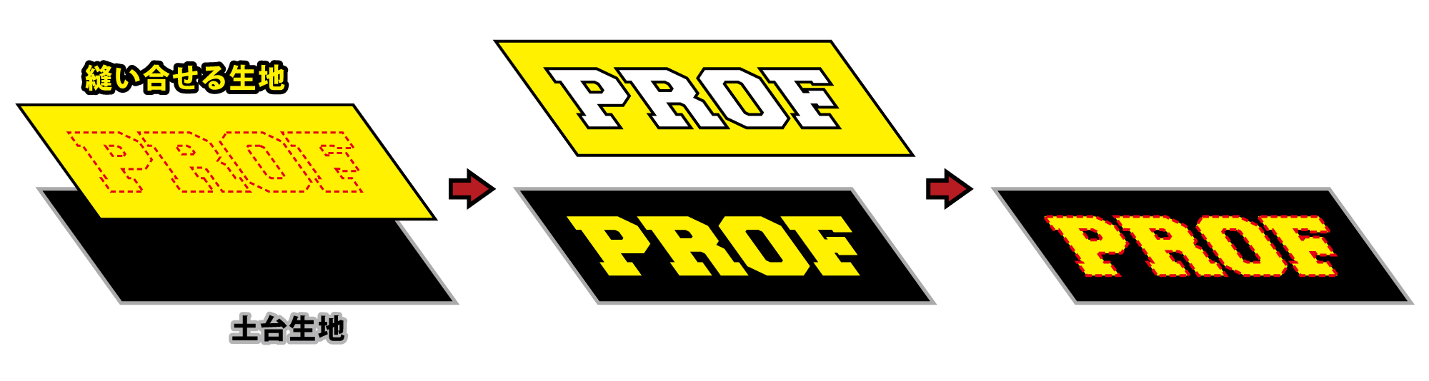 アップリケ刺繍